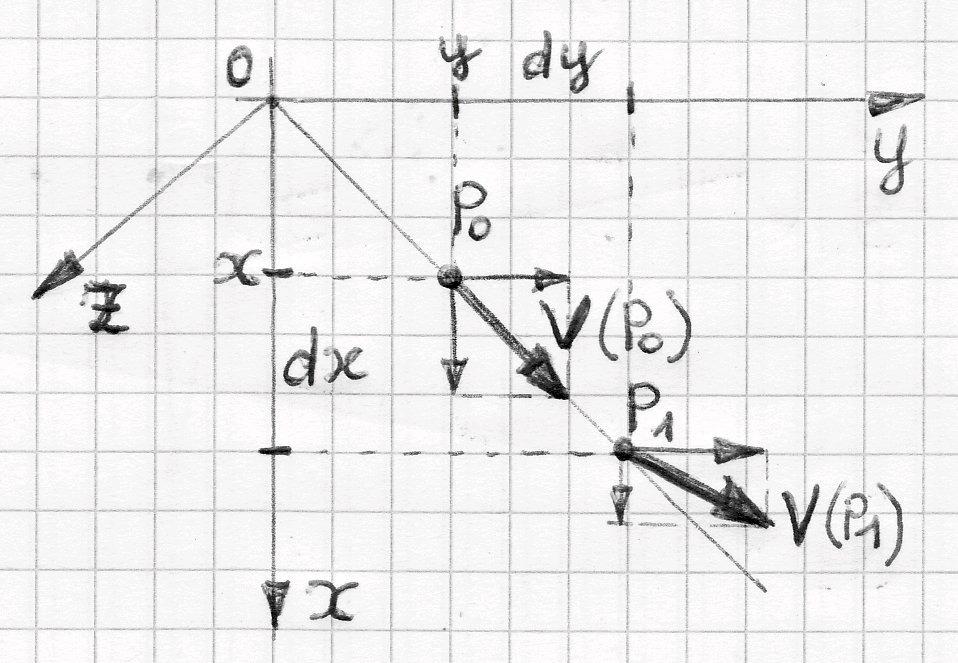 nella forma differenziale rot rot B J d Per una corretta lettura di queste relazioni,chiariamo il significato fisico del rotore di un vettore V in un punto P dello spazio.
