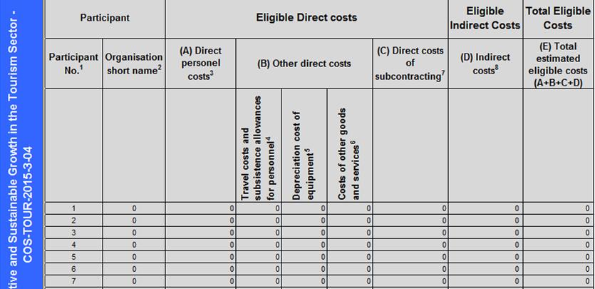 Budget totale COSTI DIRETTI +