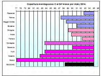 mese: confronto fra AUsl