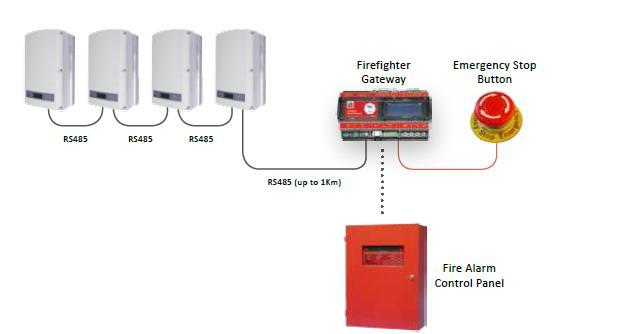 Sicurezza VDE-AR-E 2100-712 segnale di abilitazione: è il comando che l inverter invia agli ottimizzatori di rimanere accesi e