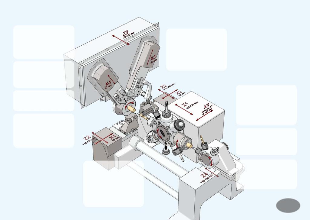 UN INSIEME DI ALTE TECNOLOGIE NEL CUORE DI UN TORNIO MINIWIN COMANDO DEGLI ASSI Ciascuna slitta ha un proprio modulo di controllo indipendente dotato di processore e logica di supervisione integrata.