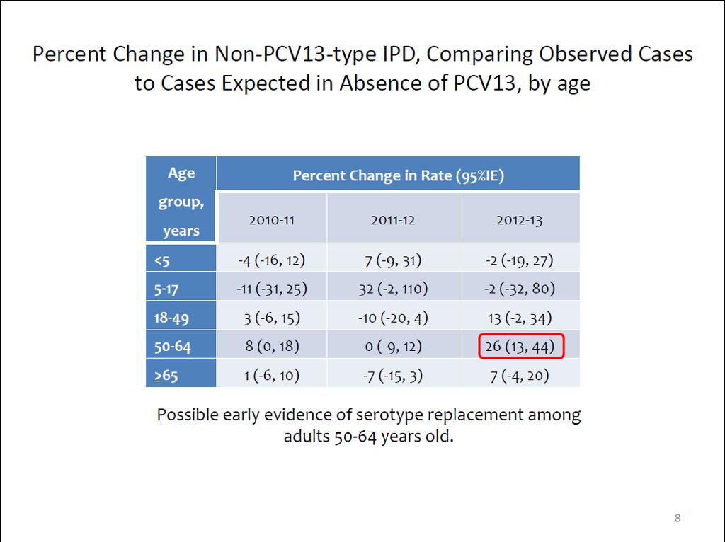 from CDC