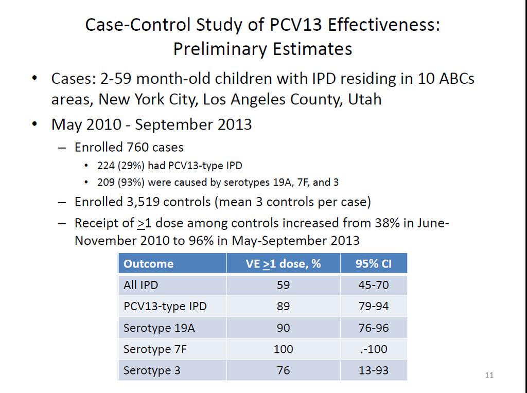 from CDC