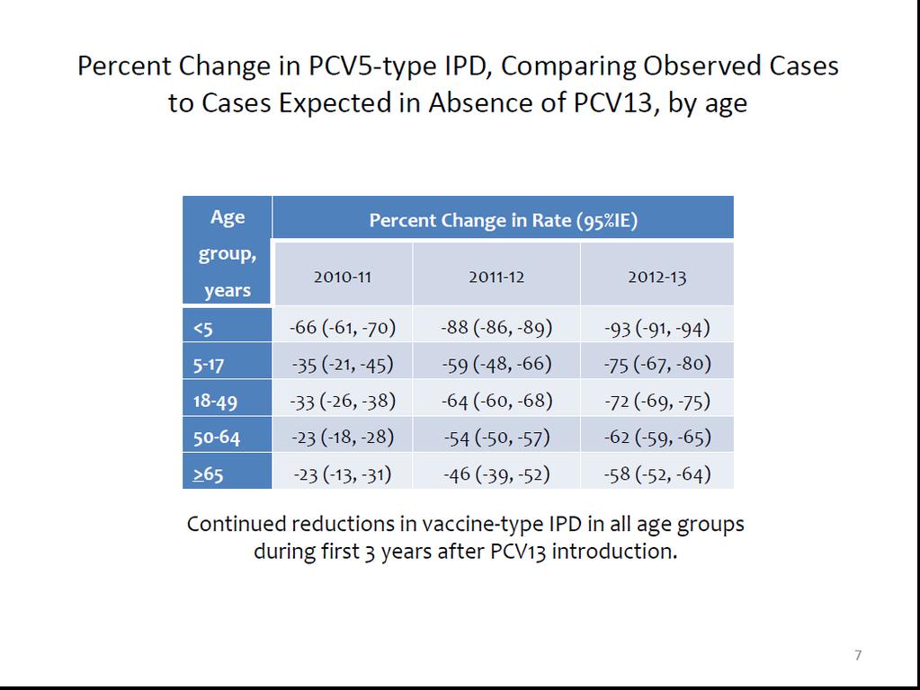 * * From CDC website