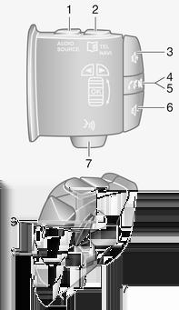 Introduzione 19 1 m - Girare: Regolazione del volume... 23 Pressione breve: Accensione, esclusione/ ripristino dell'audio... 23 Pressione prolungata: Spegnimento... 23 2 Tasti stazione 1.