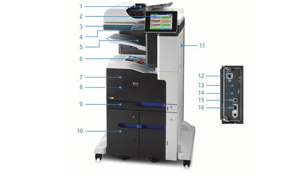 Panoramica del prodotto LaserJet Enterprise 700 M775z+: 1. Alimentatore automatico di documenti da 100 2.