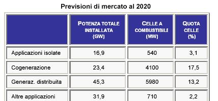 cell: