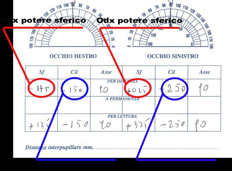 Per quanto riguarda le lenti toriche, l errore accettabile per la posizione dell asse è di non più di 2 per lenti superiori a cil. 2.00. CONTROLLO FAI MOLTA ATTENZIONE!