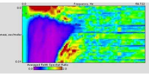 Nell immagine di figura 4 è possibile un riconoscimento visivo delle onde di Rayleigh, che hanno carattere dispersivo.