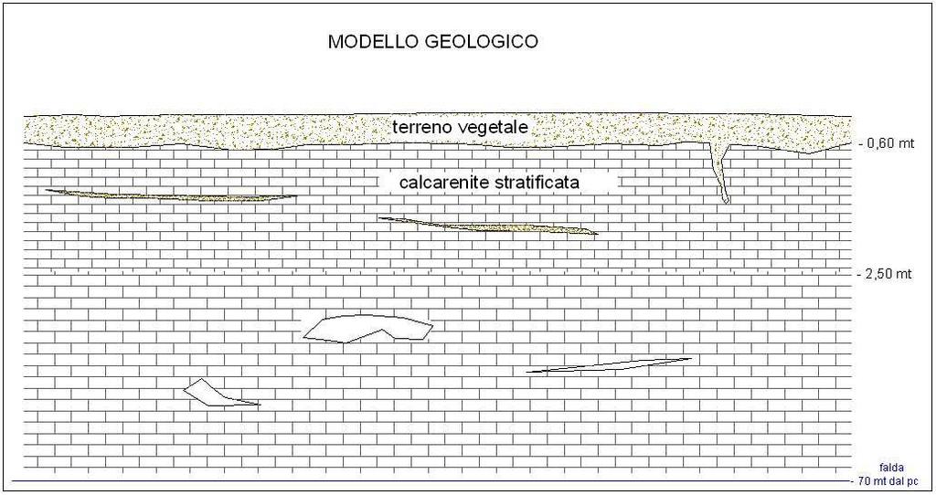 Il modello geologico può