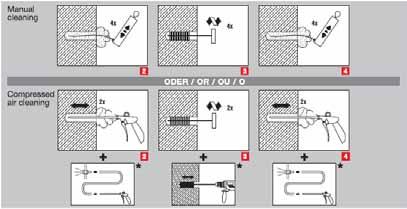 Operazioni di posa Calcestruzzo asciutto o saturo d acqua (foro umido), foro realizzato con perforatore Pulizia manuale a) Pulizia con aria compressa Pulire il foro con lo scovolino metallico HIT-RB