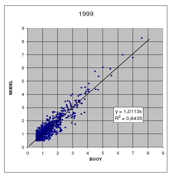 riportato nella terza colonna). La tabella evidenzia inoltre come il data base utilizzato sia notevolmente (quasi due volte e mezzo) più esteso di quello utilizzato nello studio precedente.