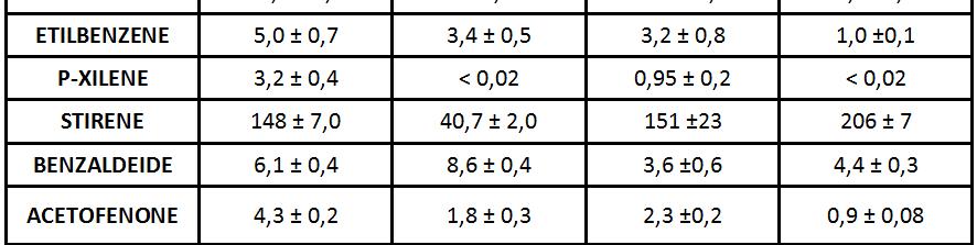 QUANTITATIVE DI DEGRADAZIONE