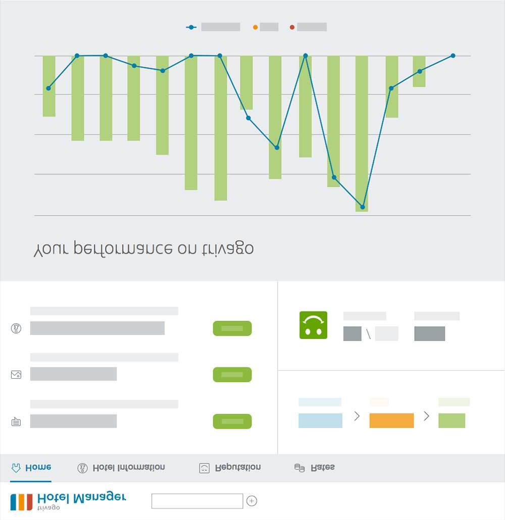 Come intervenire con trivago Hotel Manager Gratuito Assegnati il tuo Hotel e prendi pieno controllo Costruisci un profilo hotel
