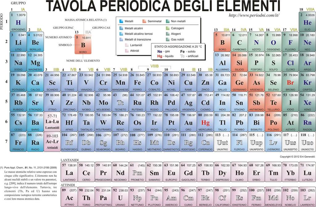 Forza dei leganti HARD BASES H 2 O, OH, F, CH 3 CO, SO 4, CO 3, NO 3, PO 4 3, ClO 4, NH 3, RNH 2, ROH, R 2 O, RO BORDERLINE BASES C 6 H