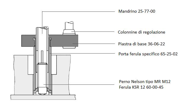 Cantieristica navale Fissaggio del paiolato in legno con perni Nelson Premessa FISSAGGIO DEL PAIOLATO IN LEGNO Il sistema di saldatura Nelson nasce nel 1939 proprio con lo scopo di semplificare la