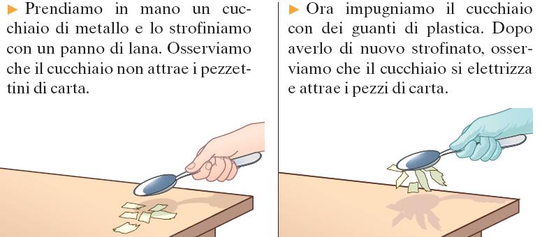 2. I conduttori e gli isolanti Un pezzo di metallo si può caricare per strofinìo?