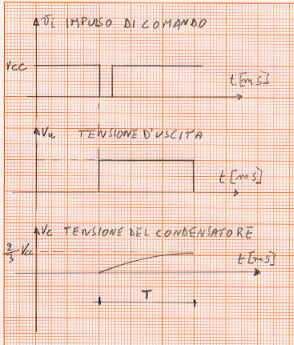 Pagina 8 di 8 Il condensatore C 1 serve come livellamento della tensione di riferimento. Il morsetto di RESET va collegato a + Vcc, in modo da escluderlo.