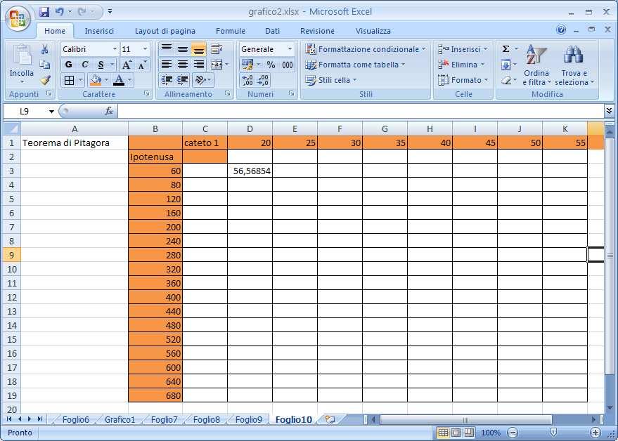 Ad ogni serie di dati (= gruppo di dati correlati tra loro) è associato un colore (e/o uno stile) Excel ci permette di creare grafici di diverso tipo, attraverso semplici procedure guidate.