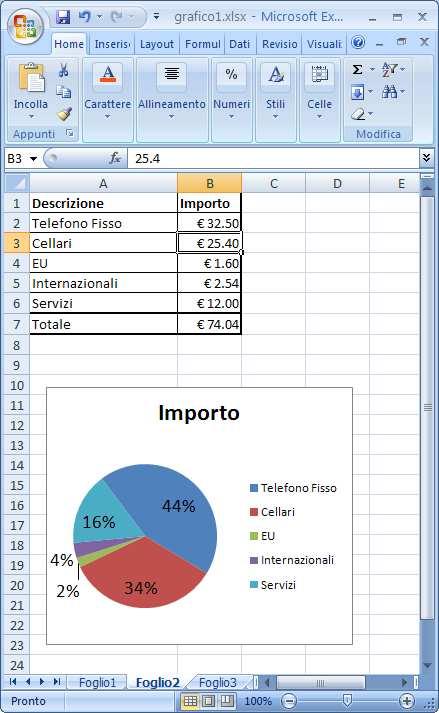 rappresentazione grafica di più serie di dati, l istogramma multiplo raggruppa i valori delle diverse serie di dati rispetto alle classi.