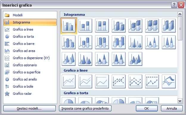 COME SI CREA UN GRAFICO Per generare un grafico si esegue il comando Grafico dal Menu Inserisci.