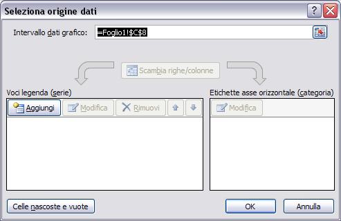 COME SI CREA UN GRAFICO Nel secondo passo si definisce l'organizzazione dei dati.