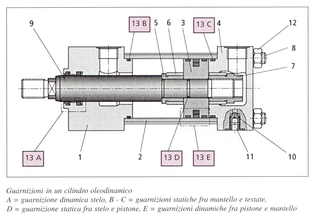 Guarnizioni per i