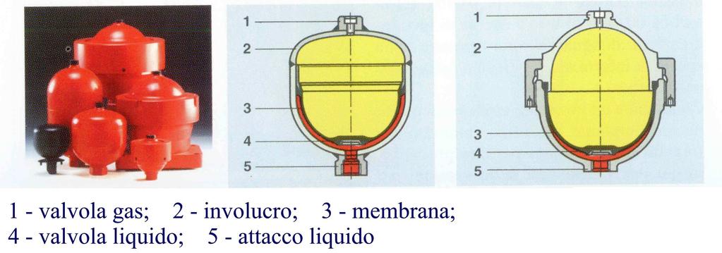 Accumulatore a membrana con