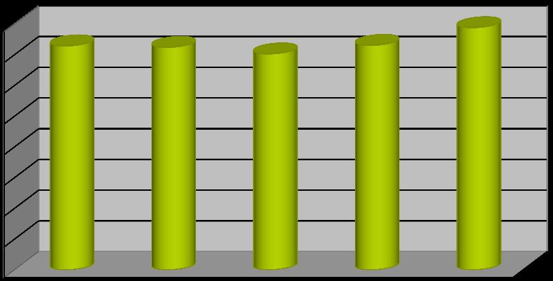 375 posti letto rispetto al 215) Per arrivi e pernottamenti si può parlare di massimi storici, con 36. arrivi (+9,2%) e 1.439.6 pernottamenti (+7,9%) in più rispetto all estate dell anno prima.