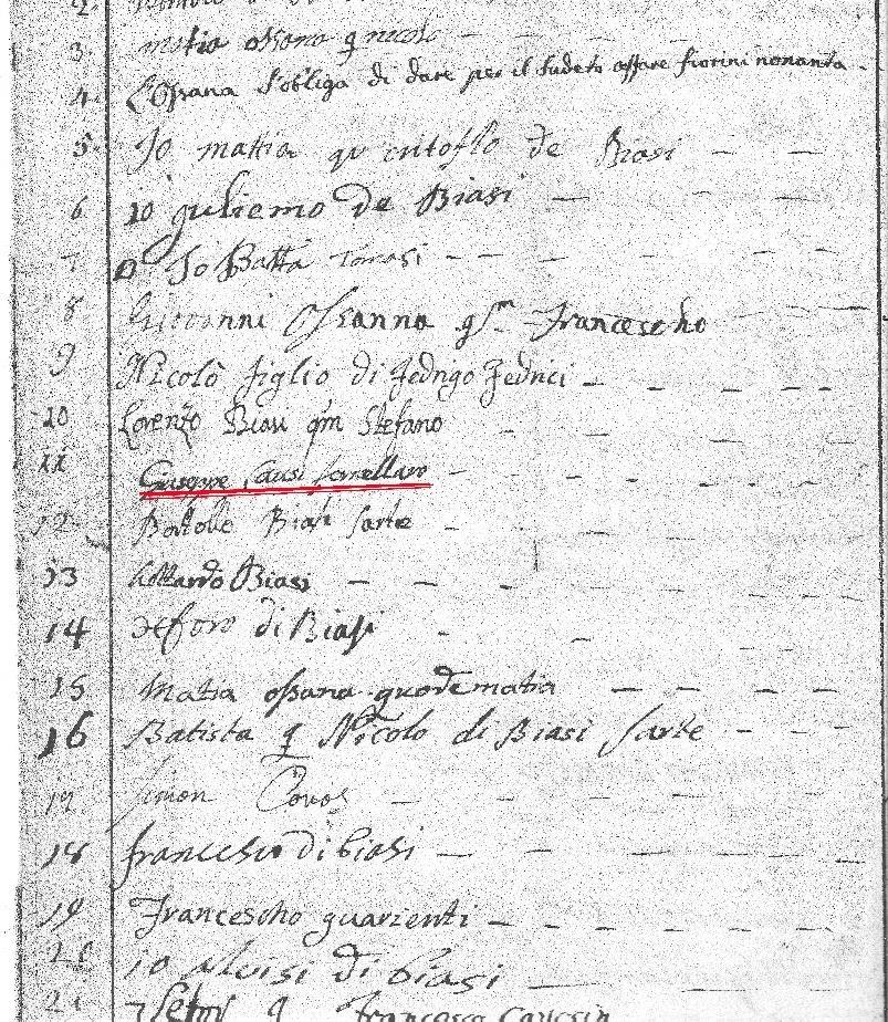 La documentazione 1800 in ogni documento i fornelari sono gli unici che oltre al loro nome e cognome aggiungono l epiteto del loro lavoro: 1808 richiesta,