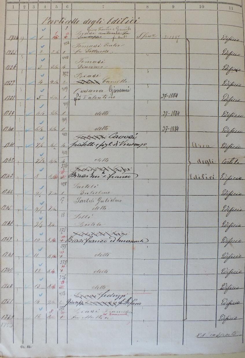 Catasti e Registri Catastali Con i registri connessi al catasto asburgico del 1859, coloro che si