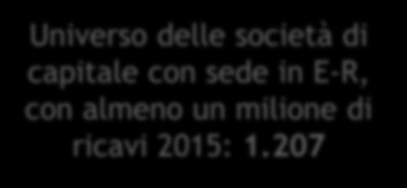 completi per gli anni 2008-2015 Ricavi 2015: 7,7 miliardi