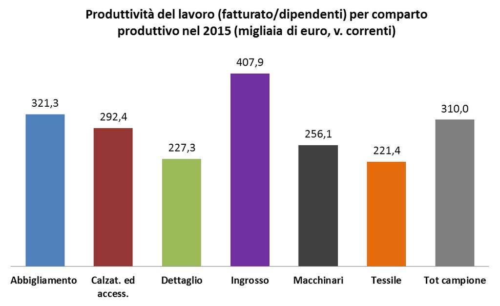 ANALISI CAMPIONE DI SOCIETA DI CAPITALE