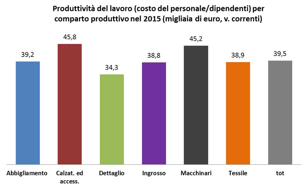 del lavoro (in entrambe le due declinazioni