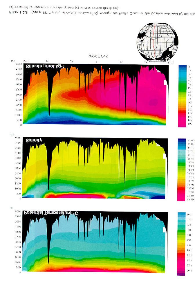 TEMPERATURE, SALINITY AND DENSITY