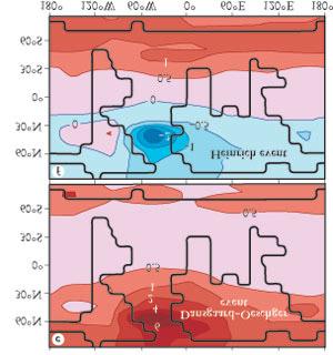 TWO MAIN TYPES OF ABRUPT CLIMATE CHANGES: DANSGAARD-