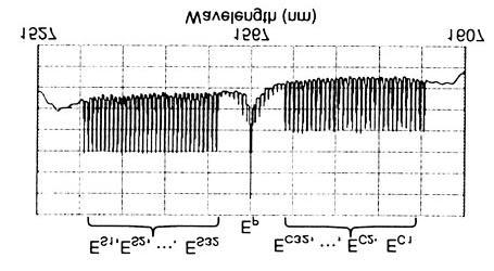 Processi coerenti del terzo ordine: FWM FWM in fibra ( polarization maintaining-highly nonlinear-dispertion