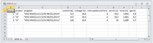 WDR-00.1 Statistics i Project name: A Counters Arc on (h:mm:ss): 1:35:56 Wire (m): 145.36 Gas (l): 291.2 WDR-00.1 WDR 00.