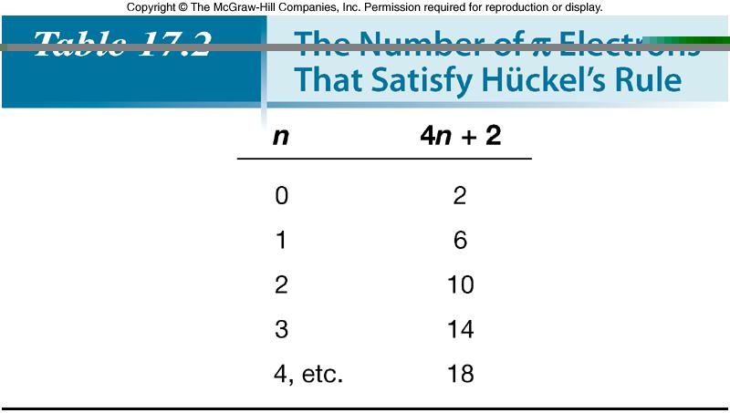 I criteri per l aromaticità La regola di Hückel Notare che la regola di Hückel si