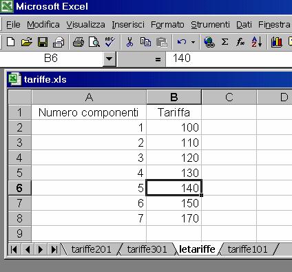 Definisco un nuovo foglio letariffe che contiene il valore delle
