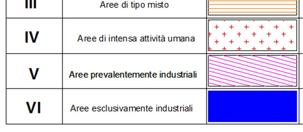 Aree di tipo misto Area 20; Classe III - Aree di tipo misto Area 21; Classe II Aree prevalentemente residenziali Area 22; Classe III - Aree di tipo misto Area 23; Classe III - Aree di tipo misto Area