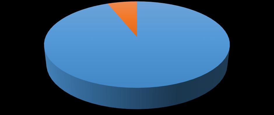 GARANZIA GIOVANI ANDAMENTO IN REGIONE TOSCANA Questo studio vuole mettere a confronto il rilevante aumento di utenti che si sono iscritti al progetto Garanzia Giovani dal 2014 ad oggi.