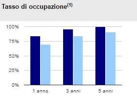 Elementi Distintivi Ranking UniTn 2 posto fra le migliori università statali italiane (IlSole24Ore); 1 posto (Classifica Censis Repubblica); 8 posto fra le (sole) 28 Università Italiane presenti