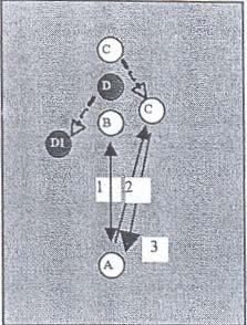 4 contro 2- goal nelle porticine. Spostamento (smarcamento) in relazione al movimento della palla e dell avversario.