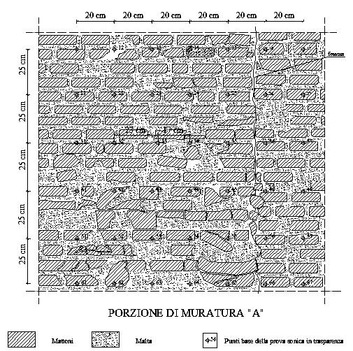 4 - Raccolta ed analisi di precedenti sperimentazioni presenza di ulteriori discontinuità diffuse in vari punti del pannello testato.