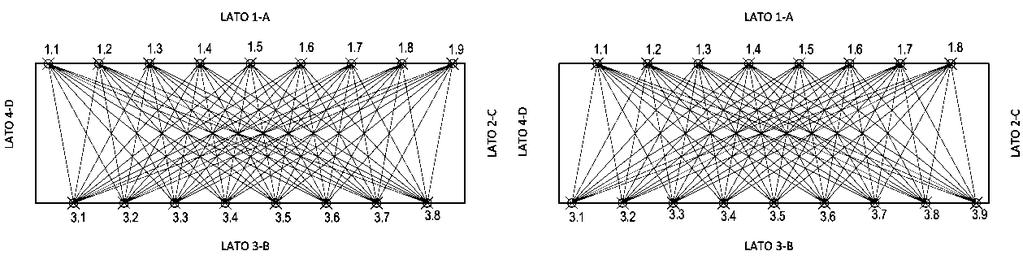 4 - Raccolta ed analisi di precedenti sperimentazioni Fig. 4.