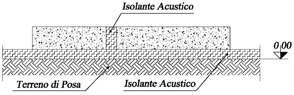 7 - Verifiche e sperimentazioni Fig. 7.