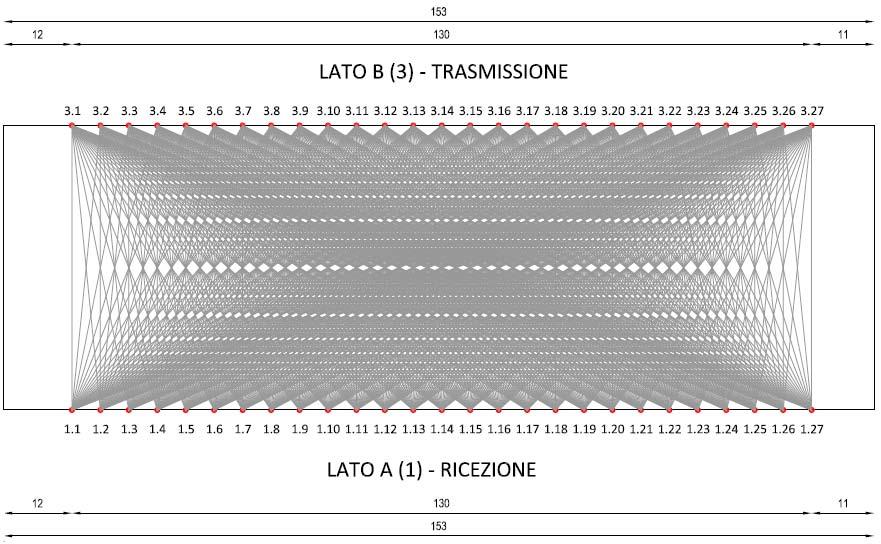 7 - Verifiche e sperimentazioni Fig. 7.