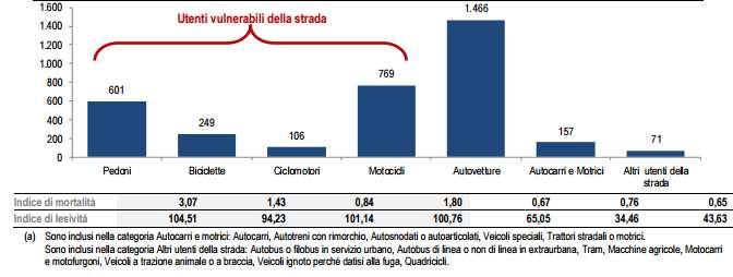 Nel 215 si sono registrati 1.