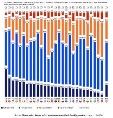 Page 2 of 5 La fiducia nel fatto che i prodotti contrassegnati come